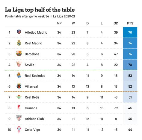 spain laliga results|LaLiga 2024/2025 table, schedule & stats .